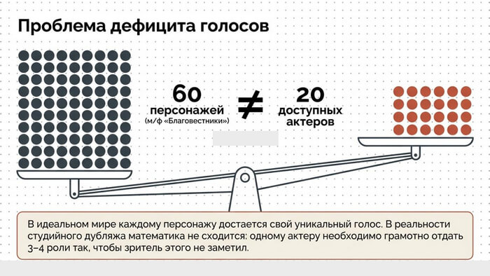 Озвучивание одним голосом несколько персонажей