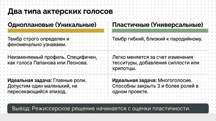 Озвучивание одним голосом несколько персонажей