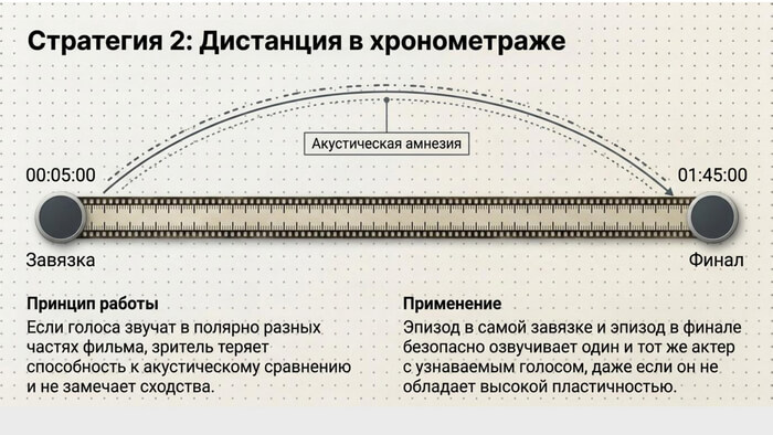 Озвучивание одним голосом несколько персонажей