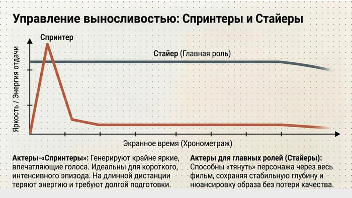 Озвучивание одним голосом несколько персонажей
